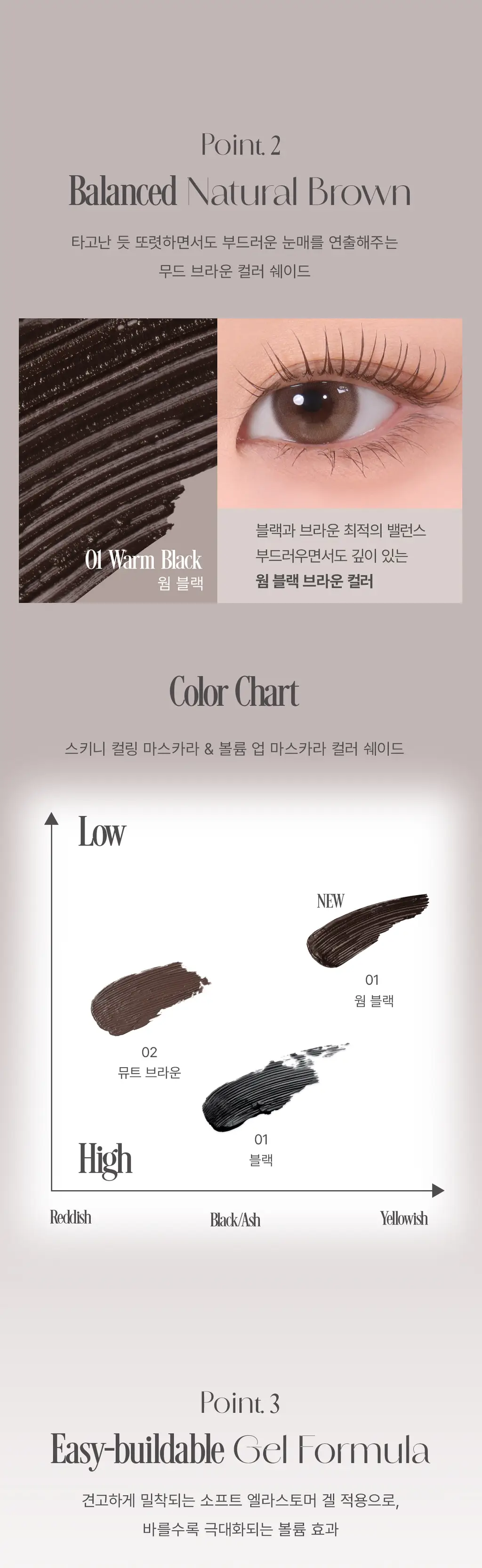 [NEW] 뮤드 볼륨 업 스키니 마스카라 4.5ml 웜블랙 (단품/기획) 상세페이지 13